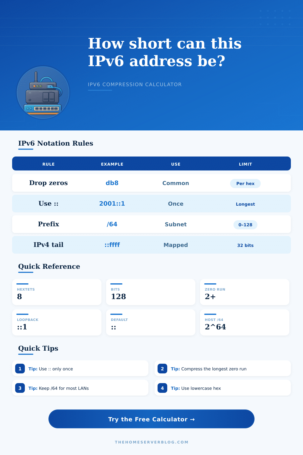 IPv6 Compression Calculator and Validator