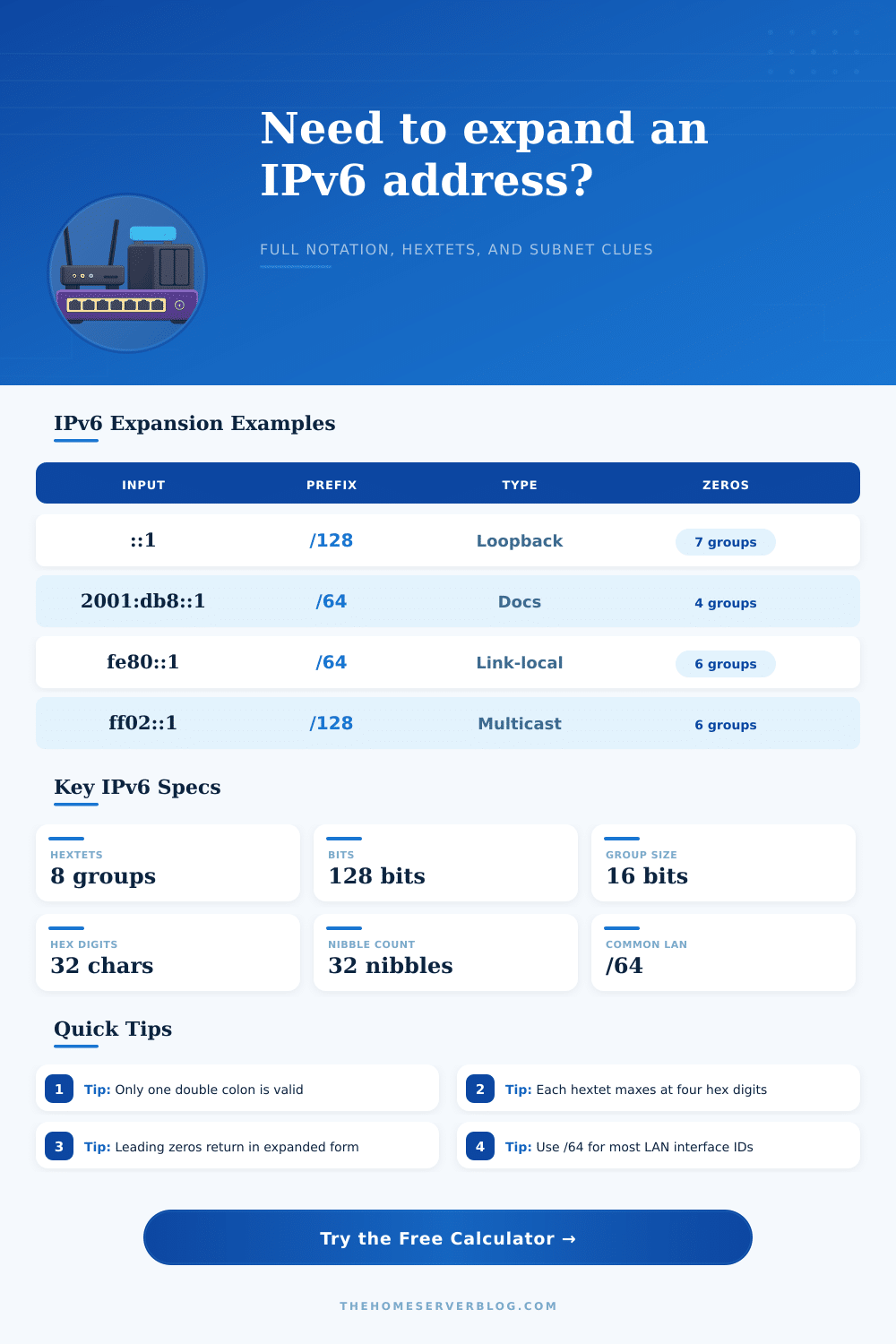 IPv6 Expand Address Calculator