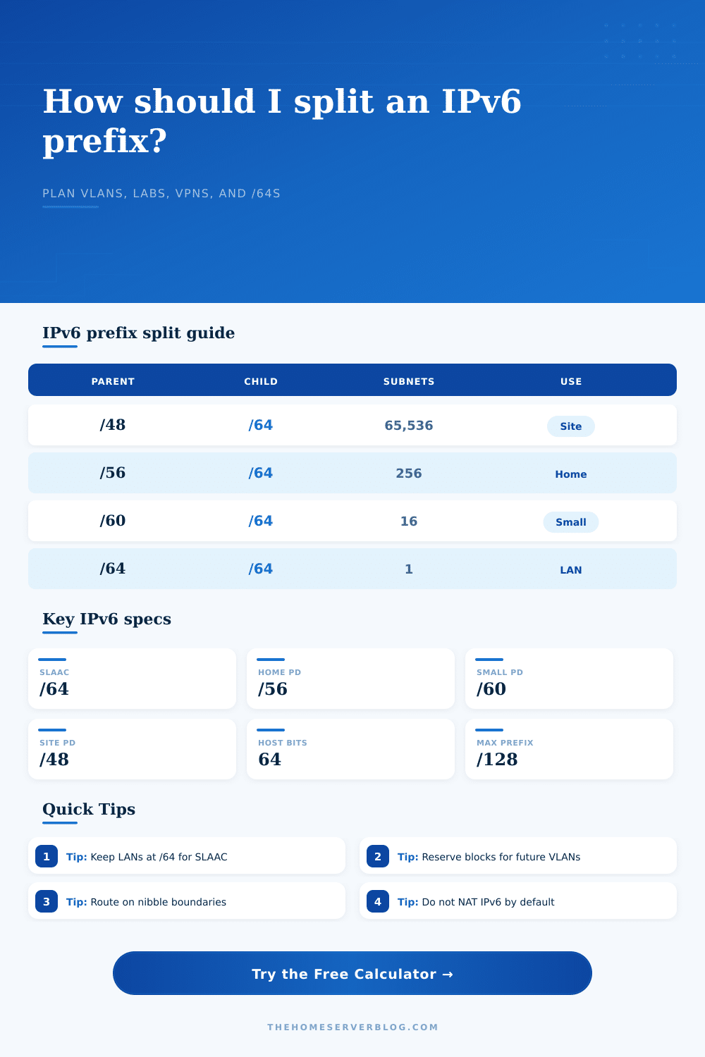 IPv6 Subnet Split Calculator for Home Labs