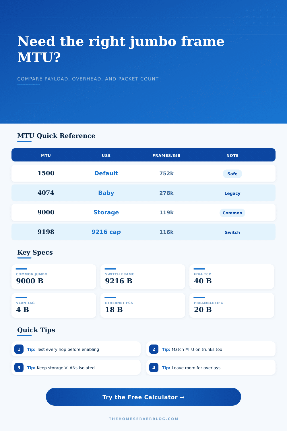 Jumbo Frame MTU Calculator for Home Servers