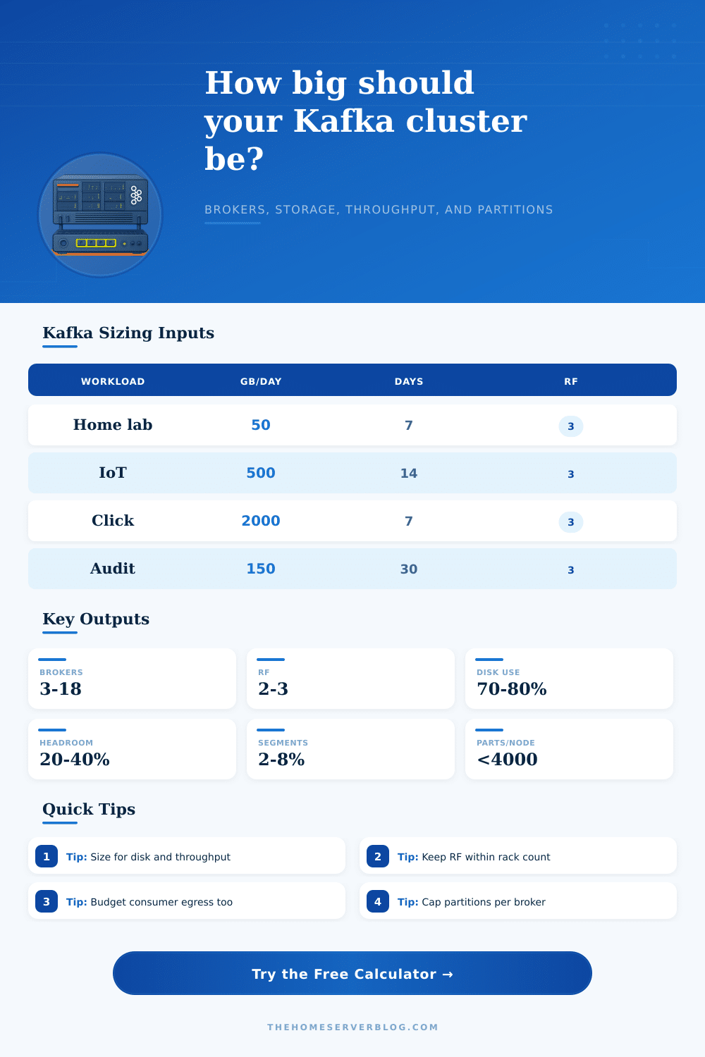 Kafka Cluster Size Calculator