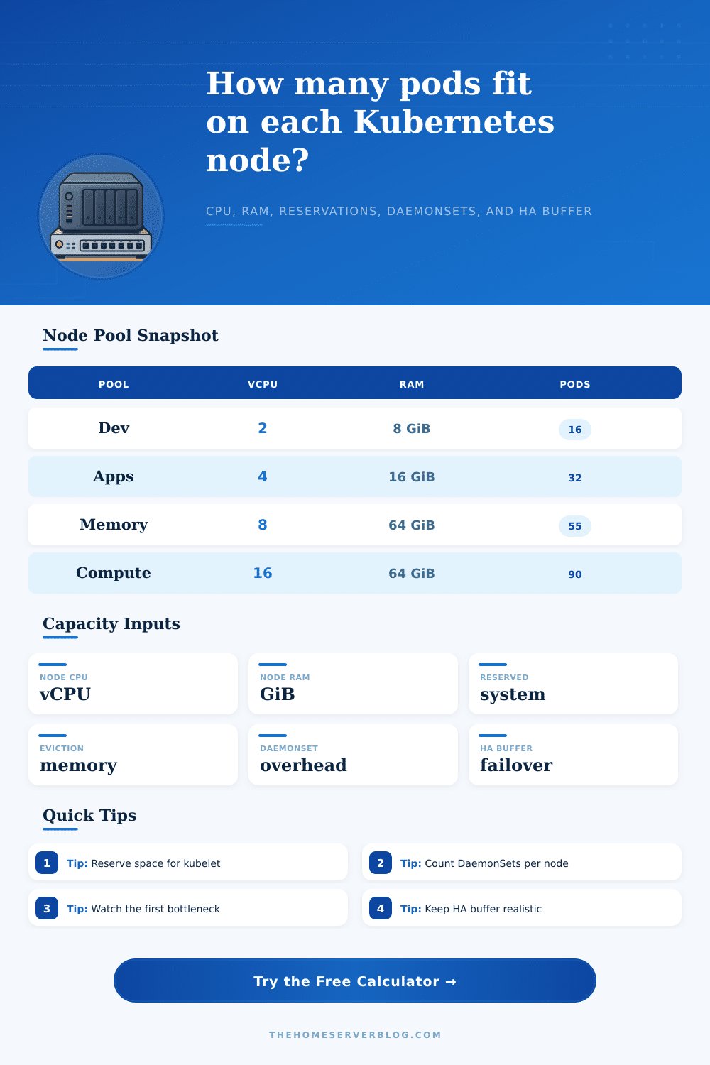 Kubernetes Node Capacity Calculator