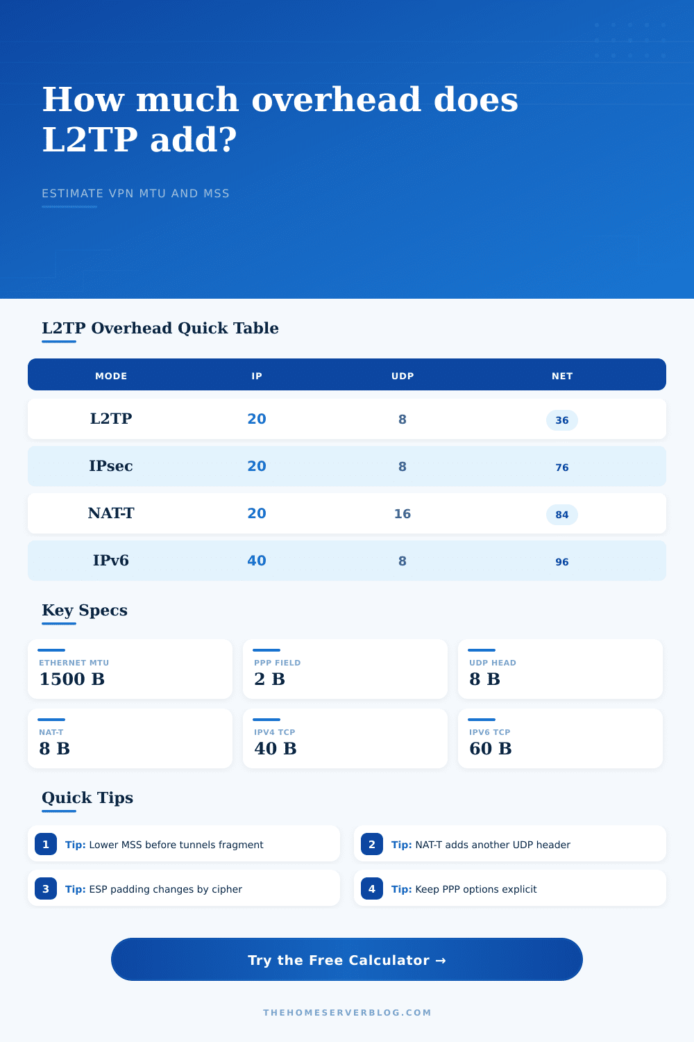 L2TP Overhead Calculator for VPN MTU and MSS