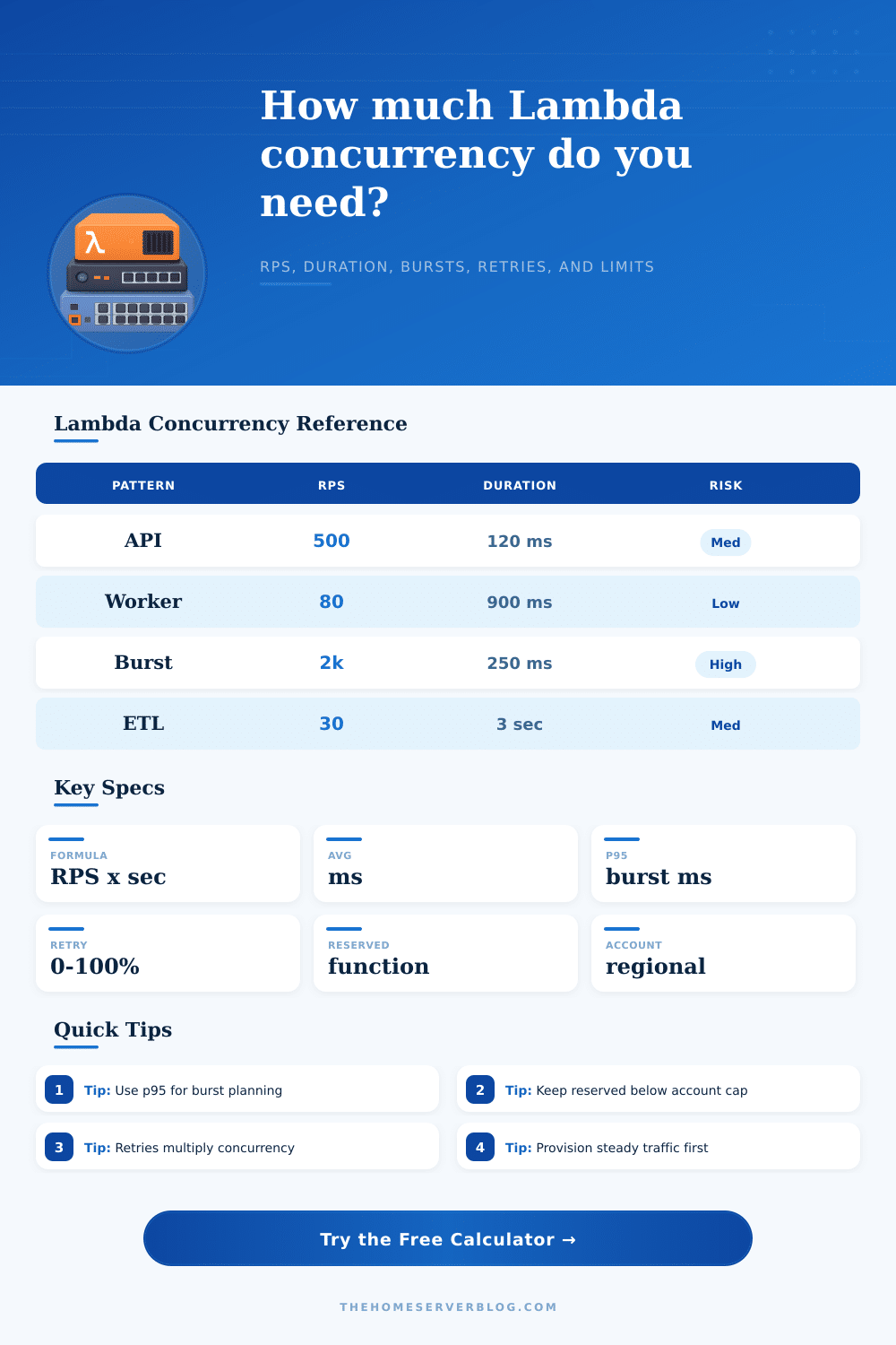 Lambda Concurrency Calculator for AWS Sizing