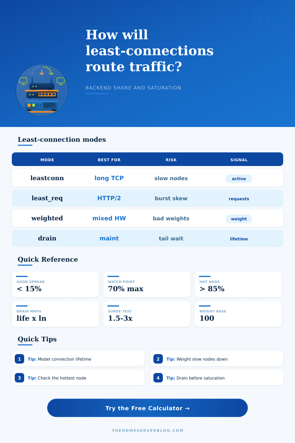 Least Connection Distribution Calculator