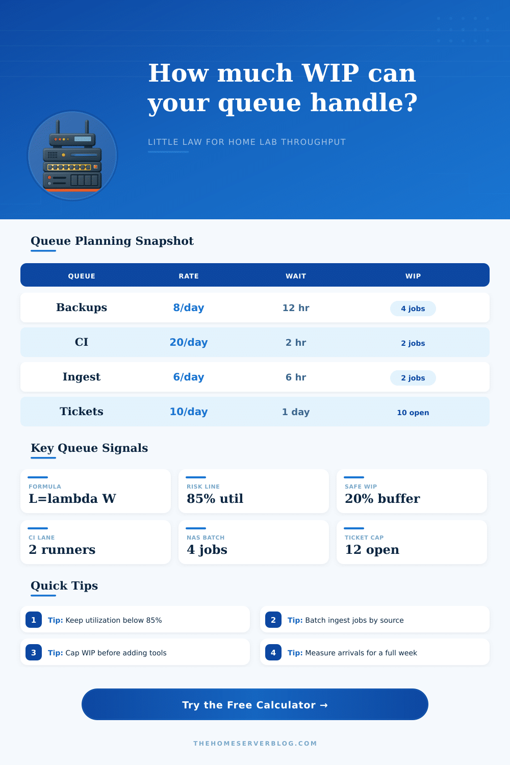 Little Law Calculator for Home Lab Queues