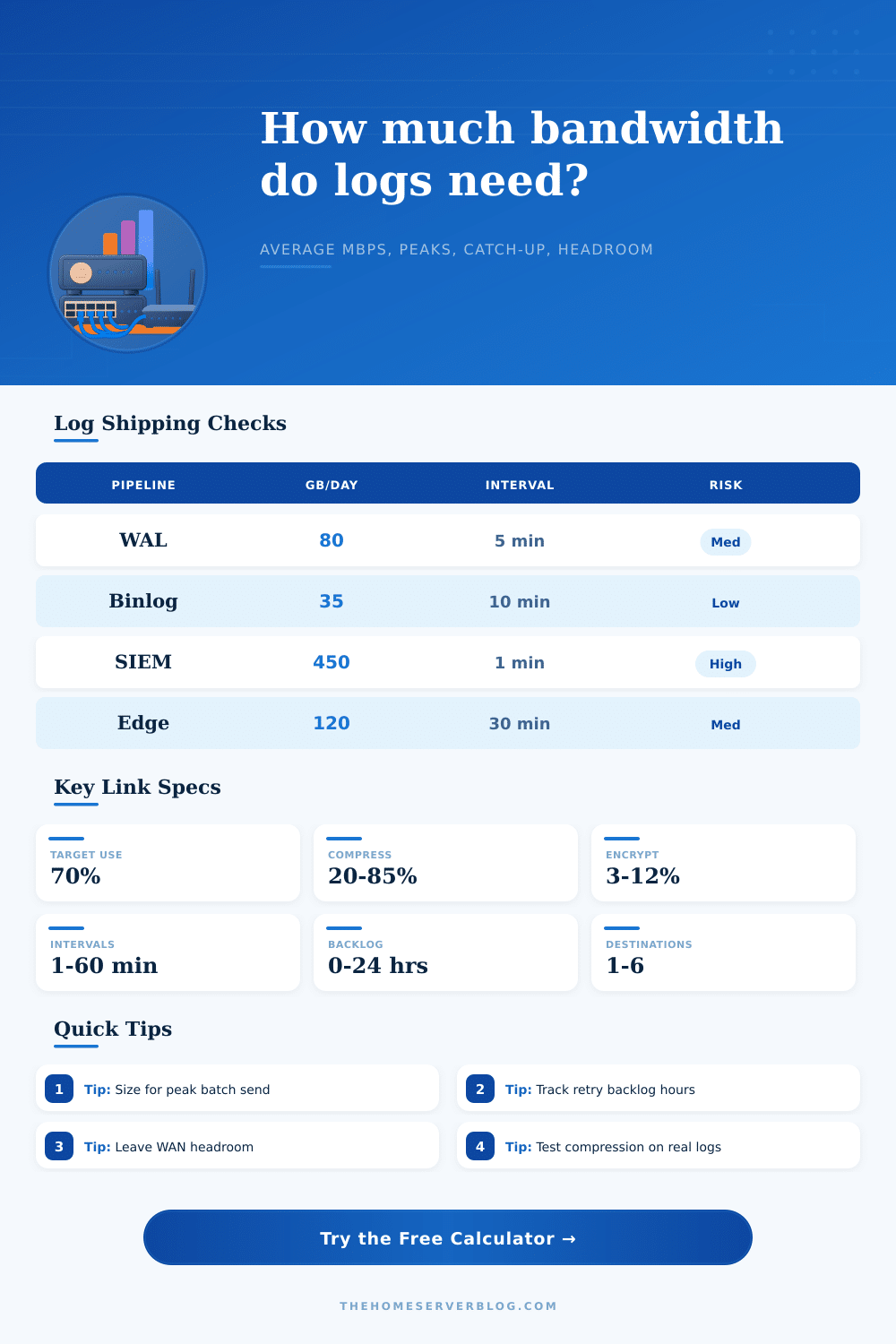 Log Shipping Bandwidth Calculator