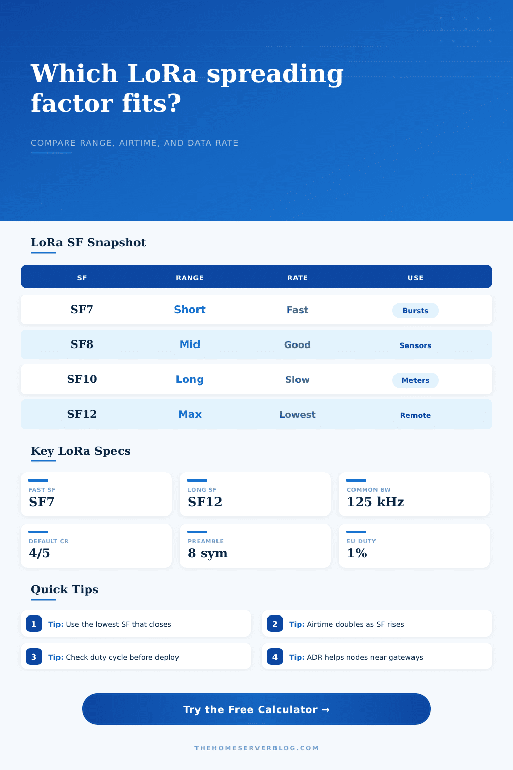 LoRa Spreading Factor Calculator