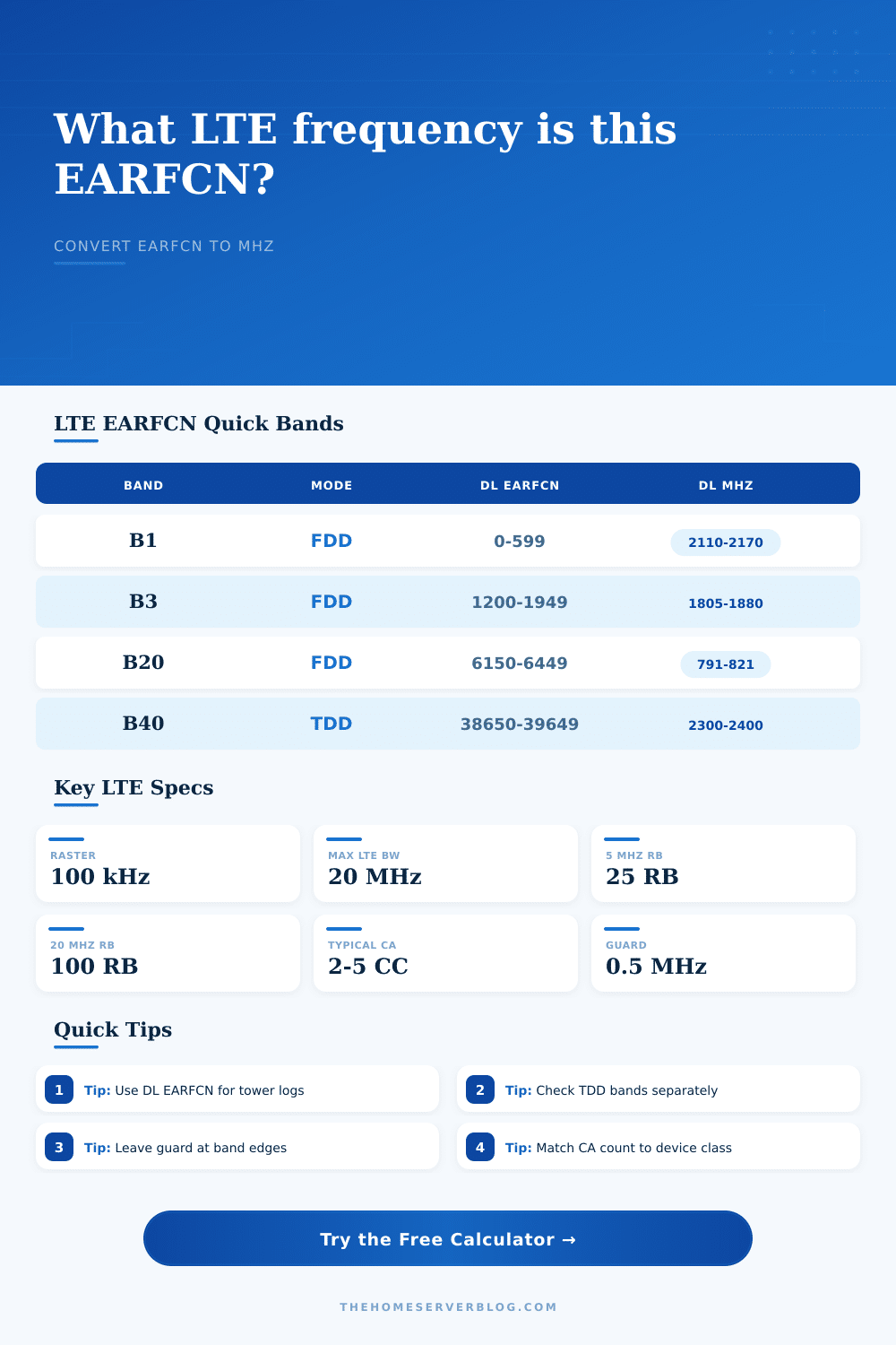 LTE EARFCN Frequency Calculator