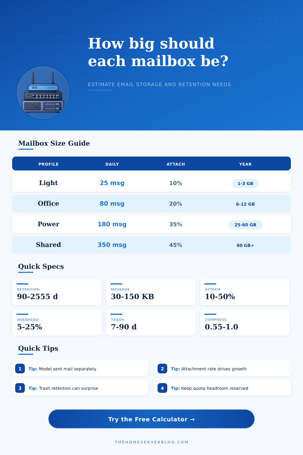 Mailbox Size Calculator