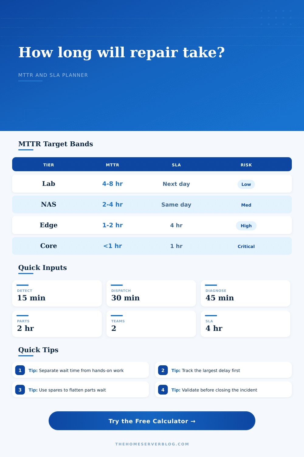 MTTR Repair Time Calculator for Home Labs