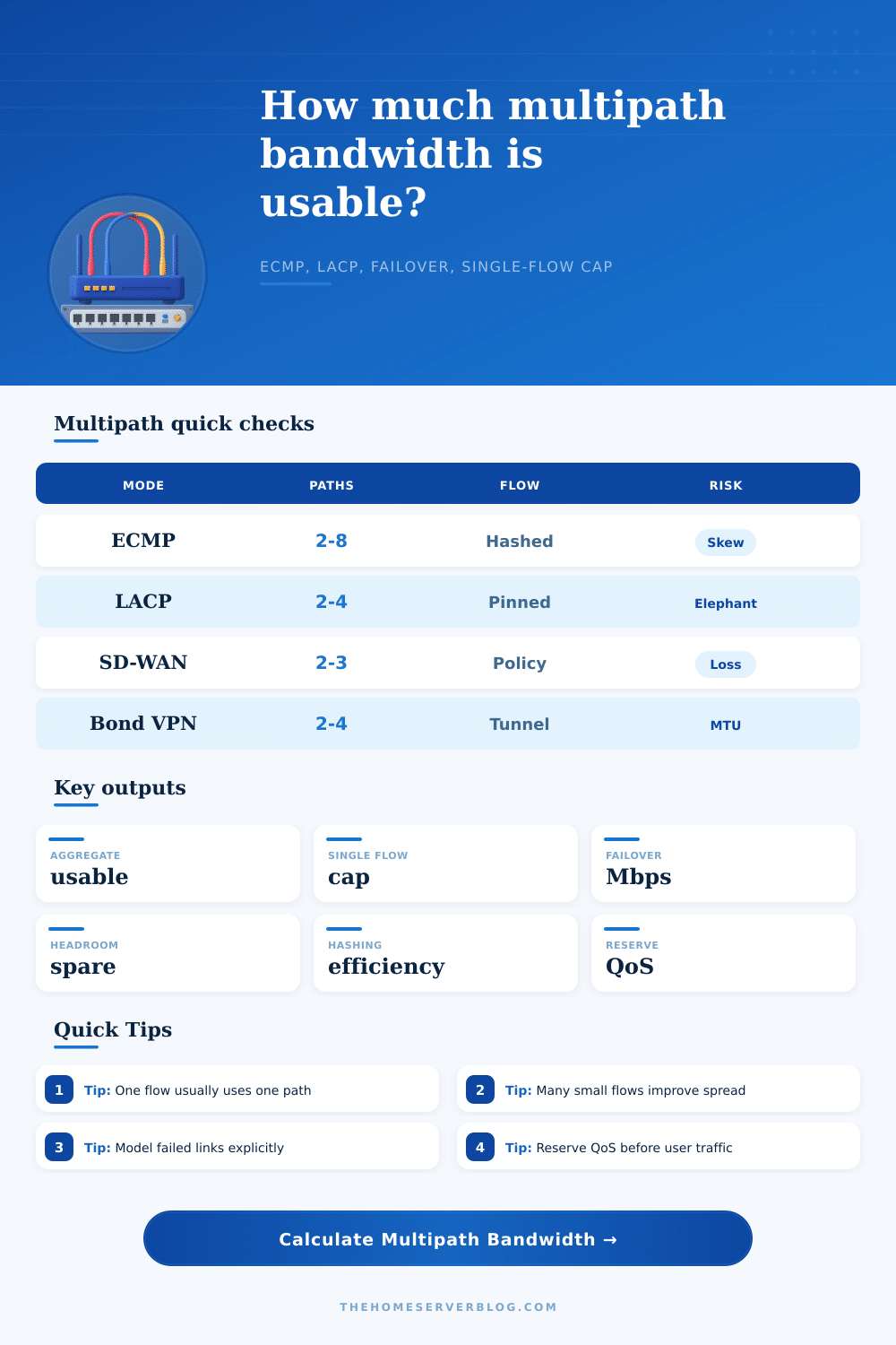 Multipath Bandwidth Calculator