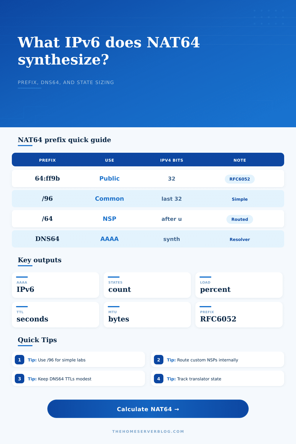 NAT64 Address Calculator for DNS64 Labs