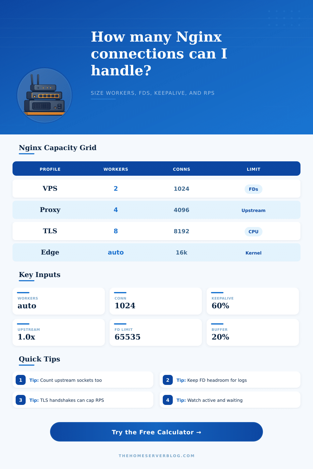 Nginx Worker Connection Calculator