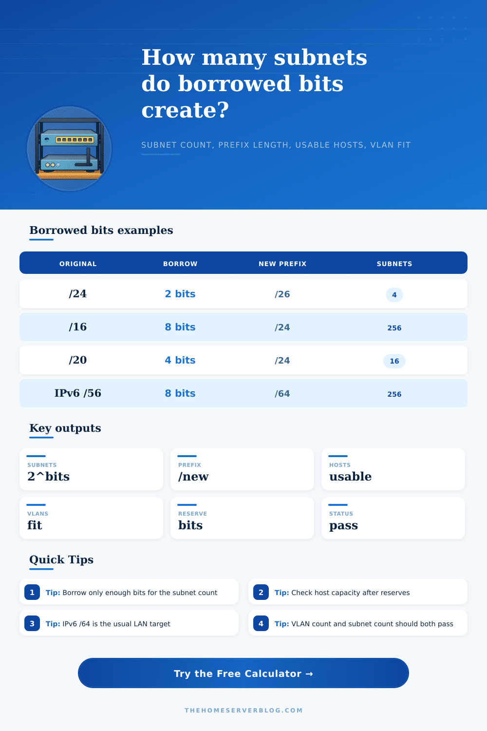 Number of Subnets from Borrowed Bits Calculator