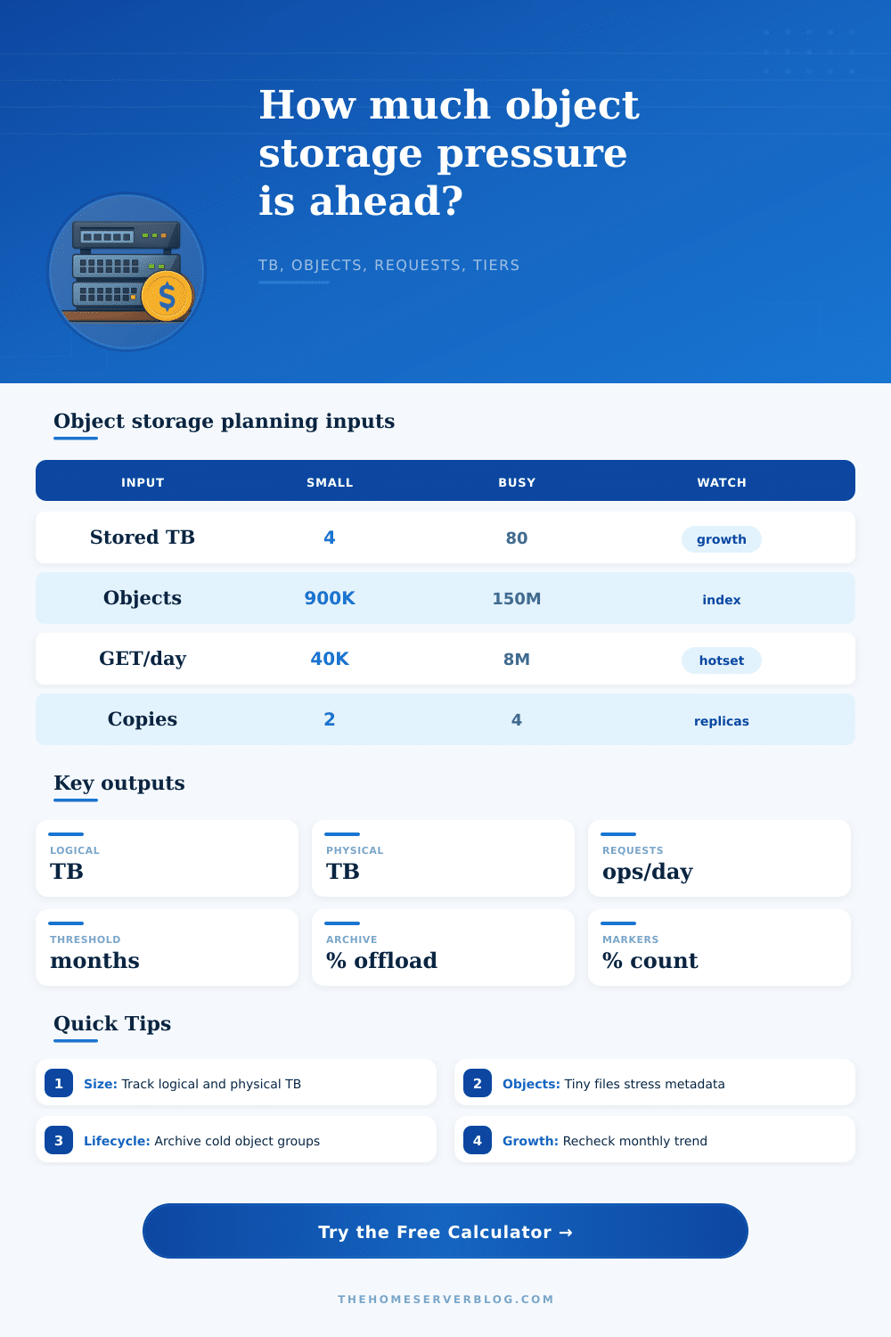 Object Storage Cost Calculator for Capacity Planning