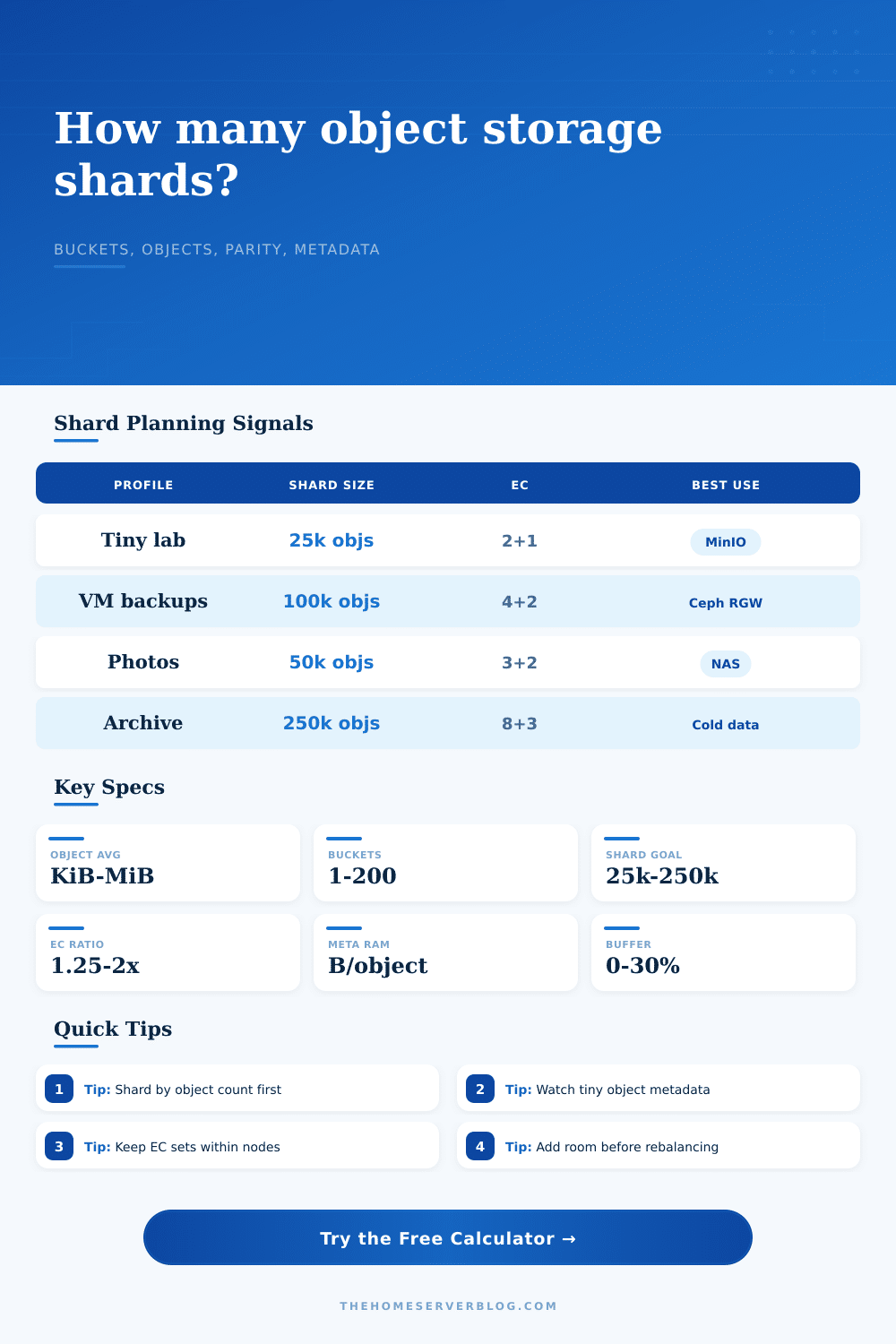 Object Storage Shard Calculator