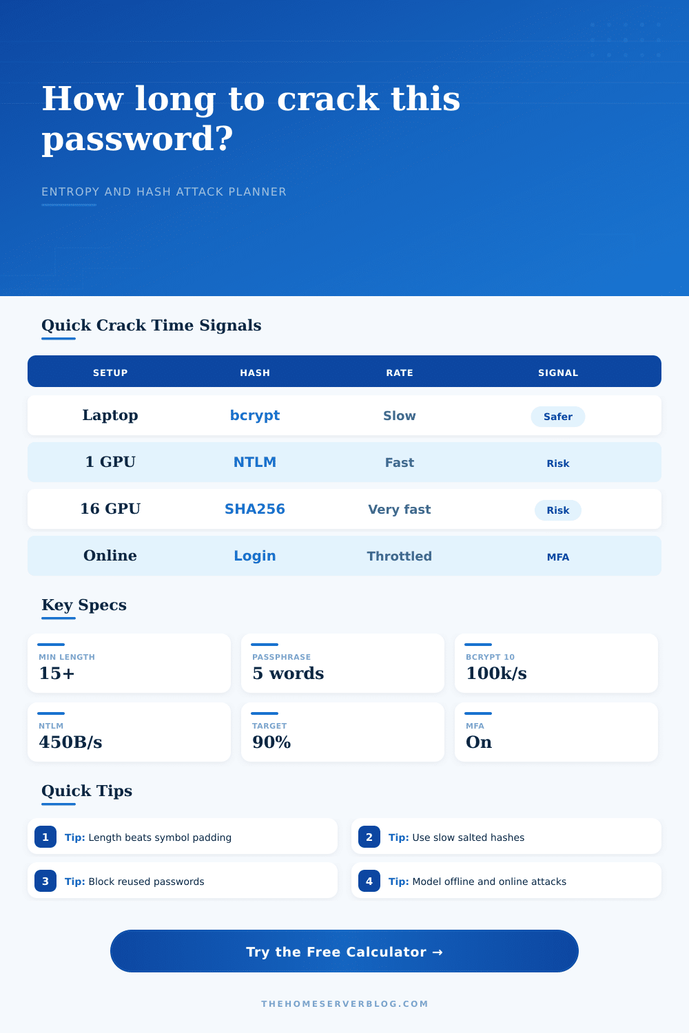 Password Crack Time Calculator for Home Labs