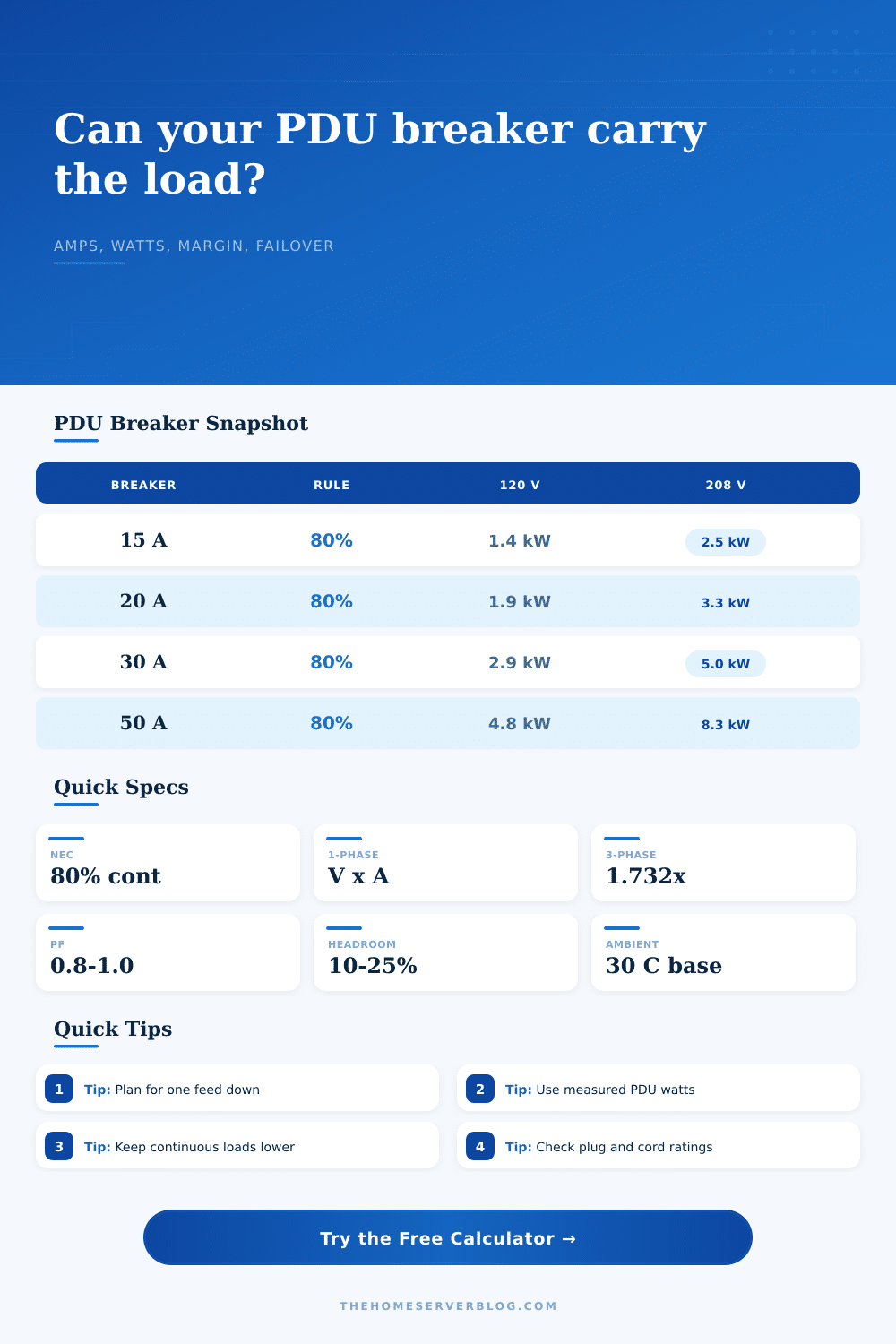 PDU Breaker Derating Calculator