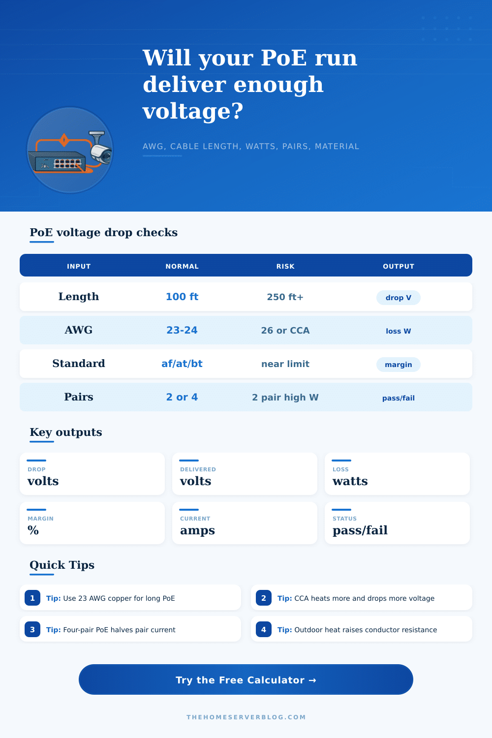 PoE Voltage Drop Calculator