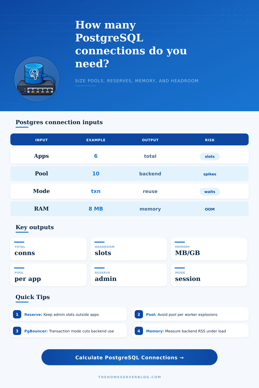 PostgreSQL Connection Calculator
