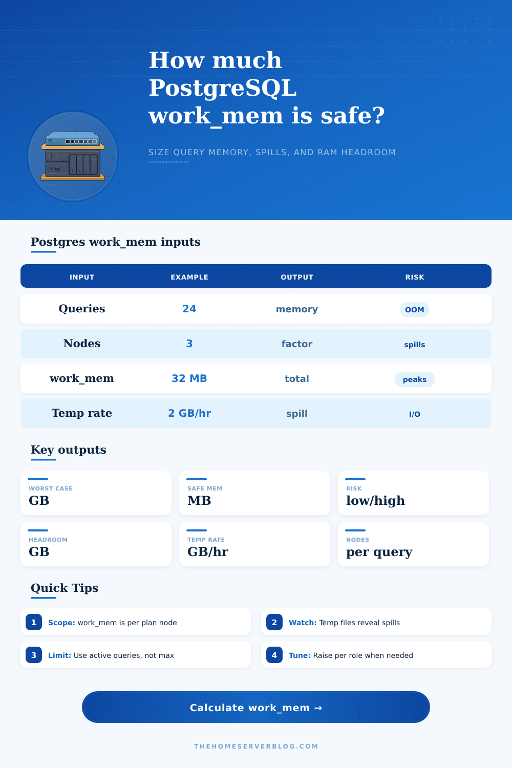 PostgreSQL work_mem Calculator