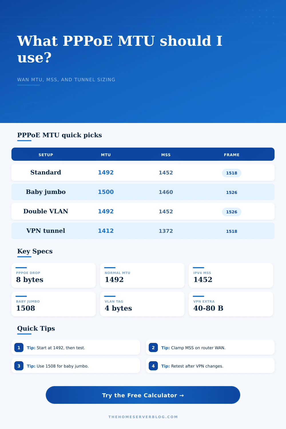PPPoE MTU Calculator for Home Routers