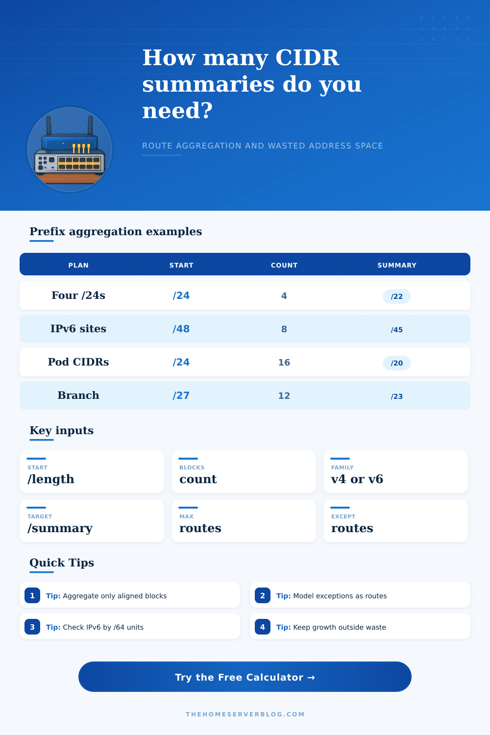 Prefix Aggregation Calculator