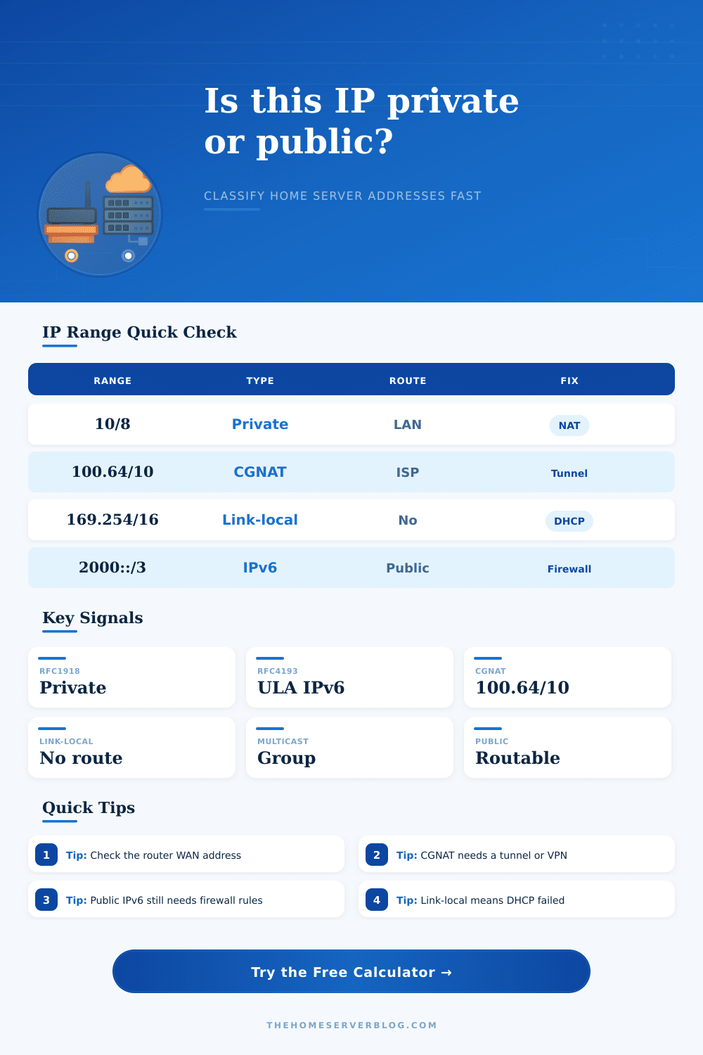 Private vs Public IP Checker
