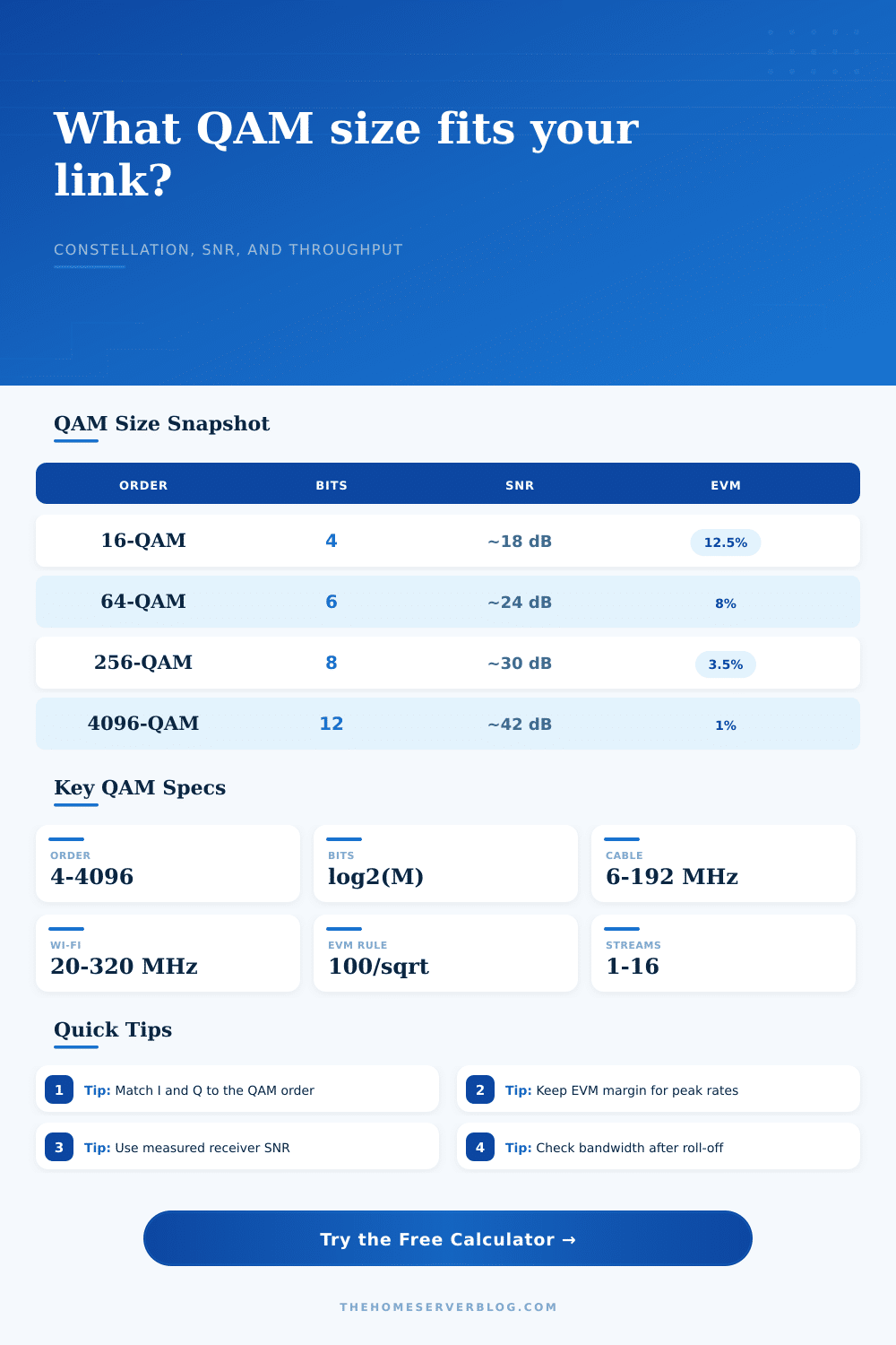 QAM Constellation Size Calculator