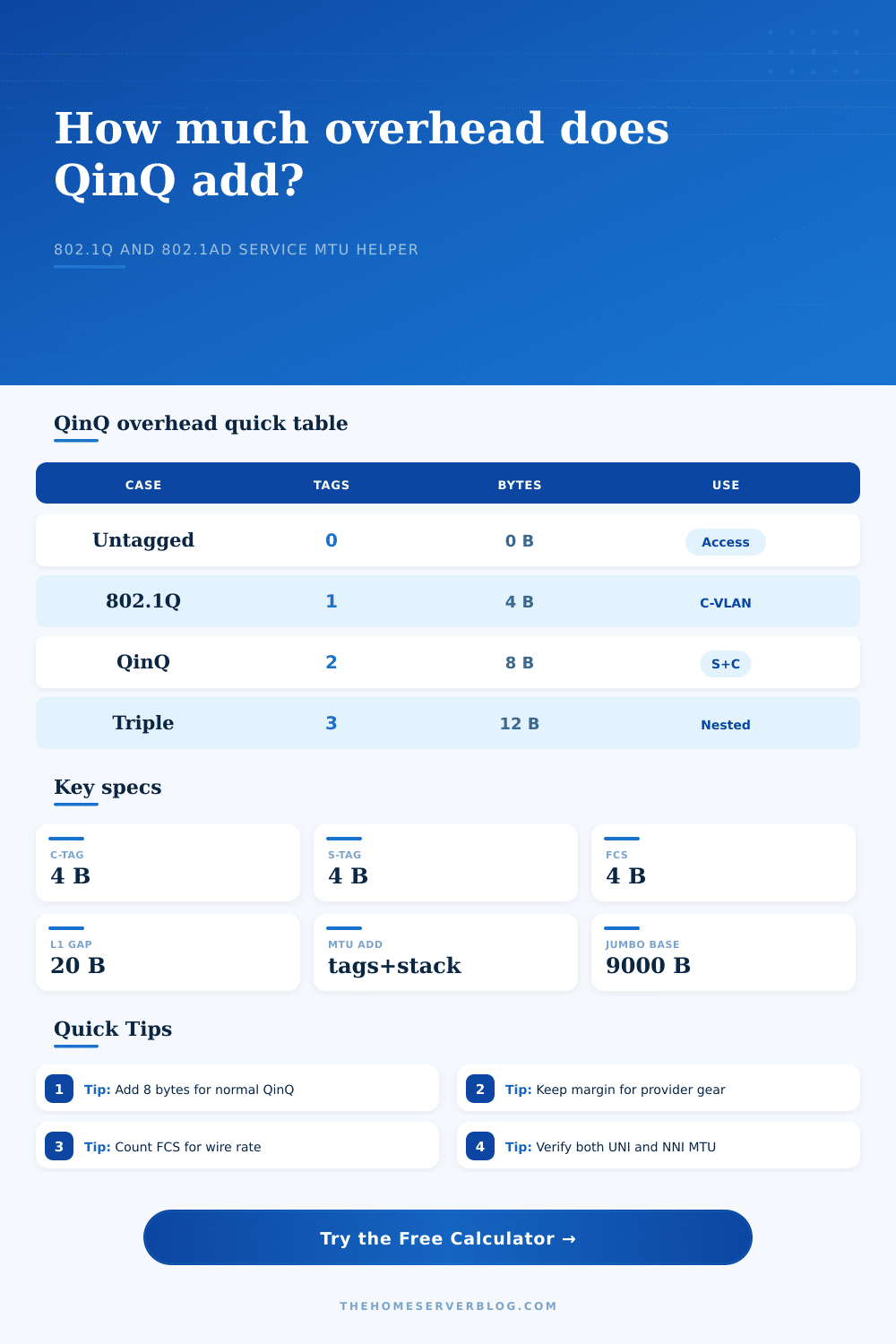 QinQ Double Tag Overhead Calculator