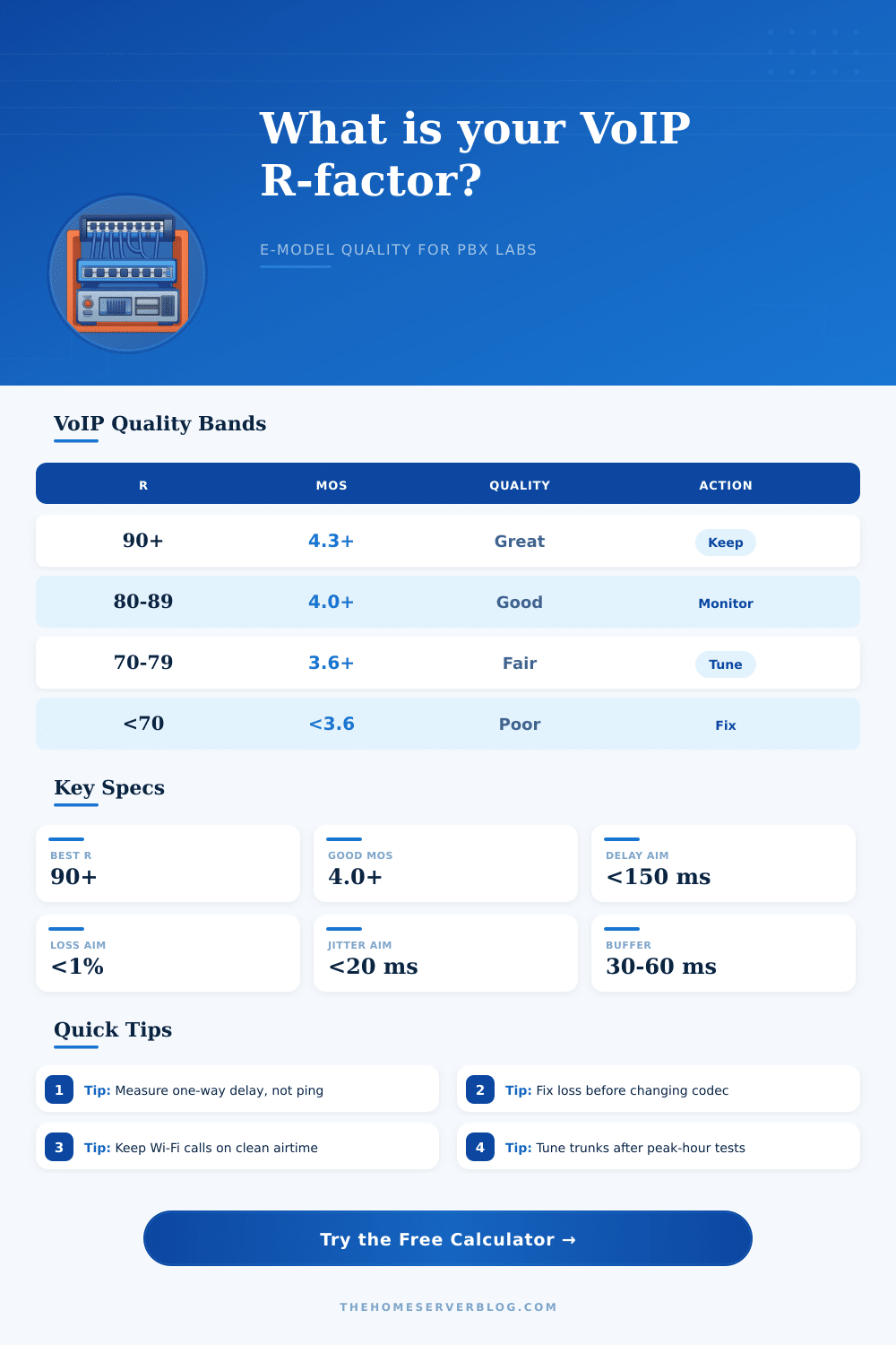 R-factor Calculator for VoIP Call Quality