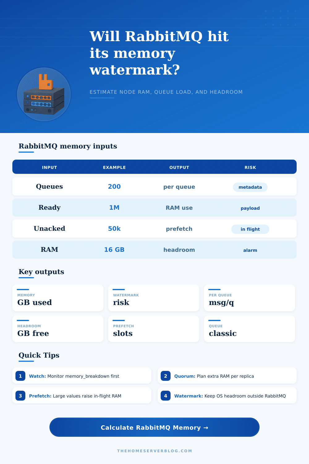 RabbitMQ Memory Calculator