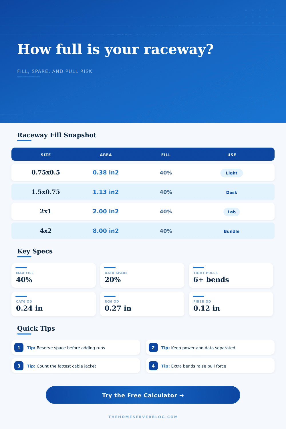 Raceway Capacity Calculator