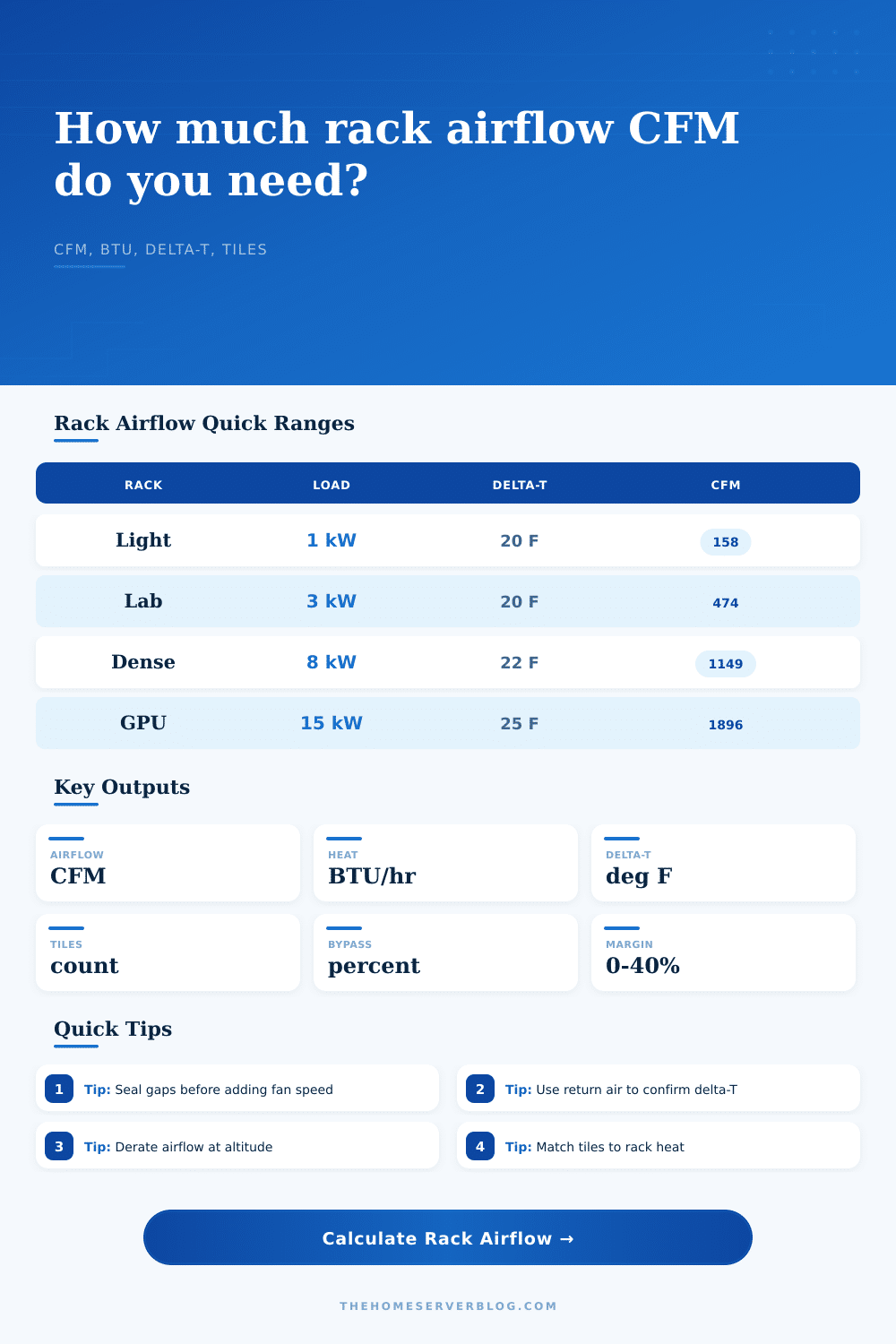 Rack Airflow CFM Calculator for Server Cooling