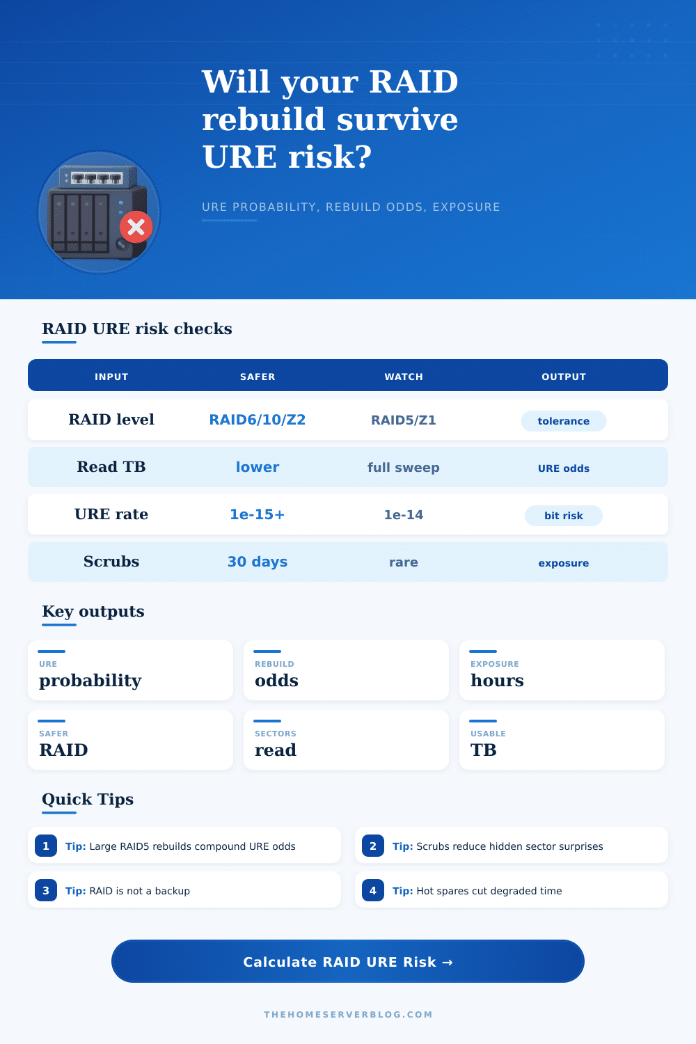 RAID URE Risk Calculator