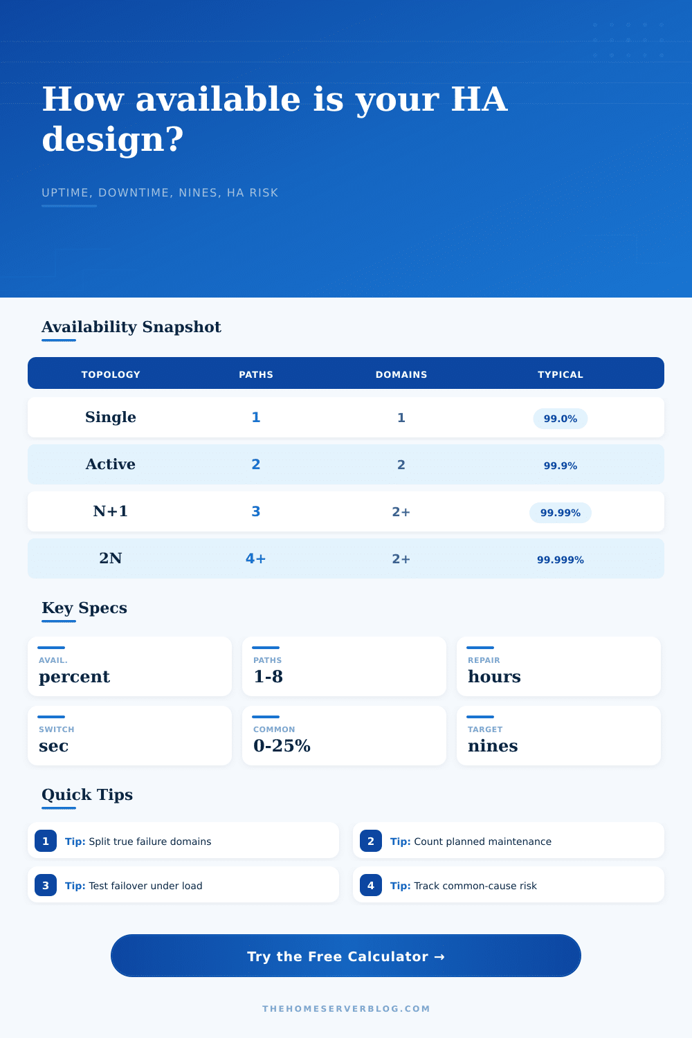 Redundancy Availability Calculator