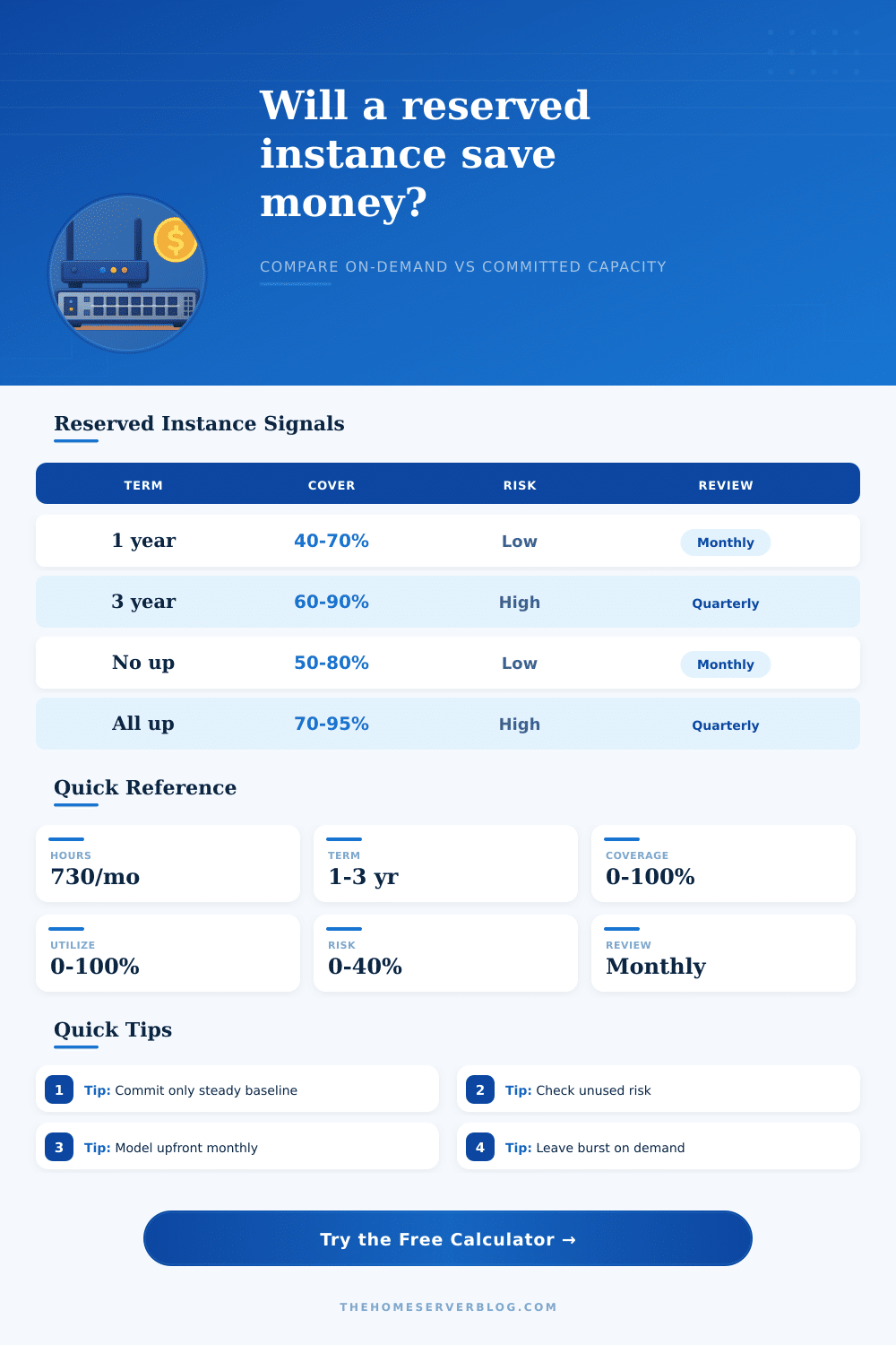 Reserved Instance Savings Calculator