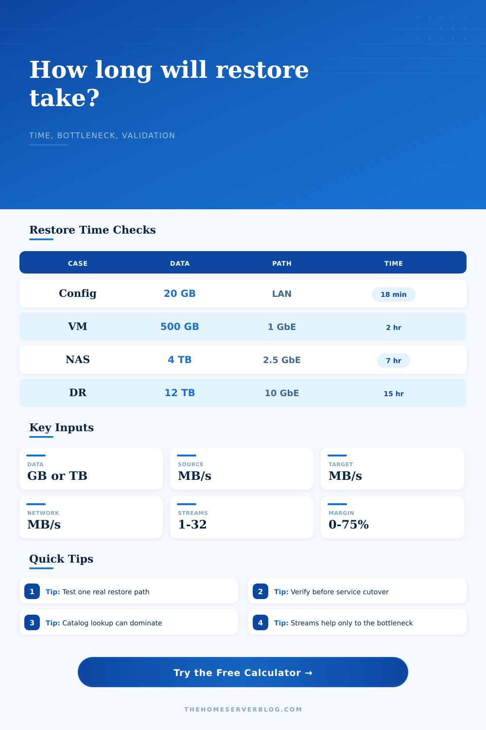 Restore Time Estimator Calculator
