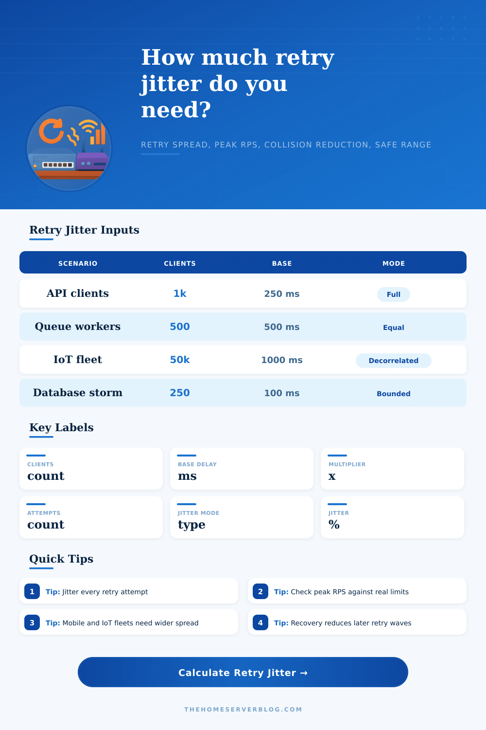Retry Jitter Calculator