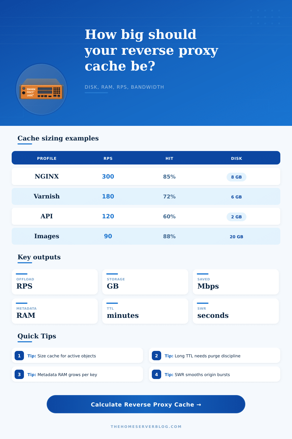 Reverse Proxy Cache Calculator