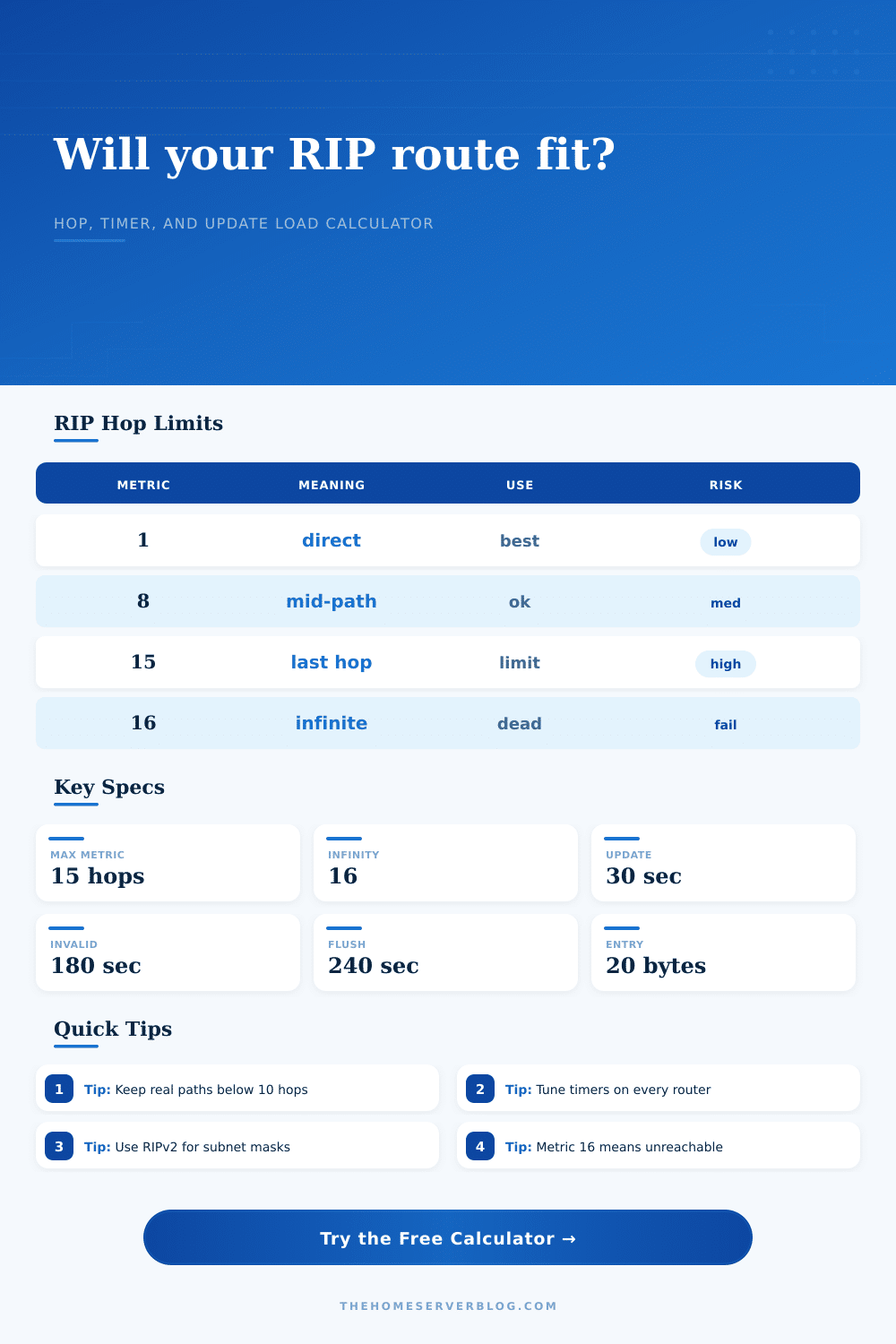 RIP Hop Count Calculator for Home Labs