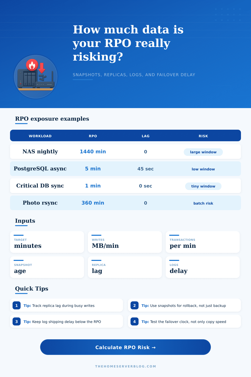 RPO Data Loss Calculator