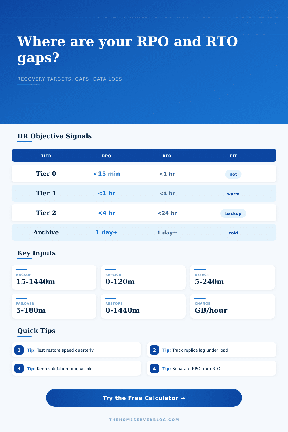 RPO RTO Gap Calculator