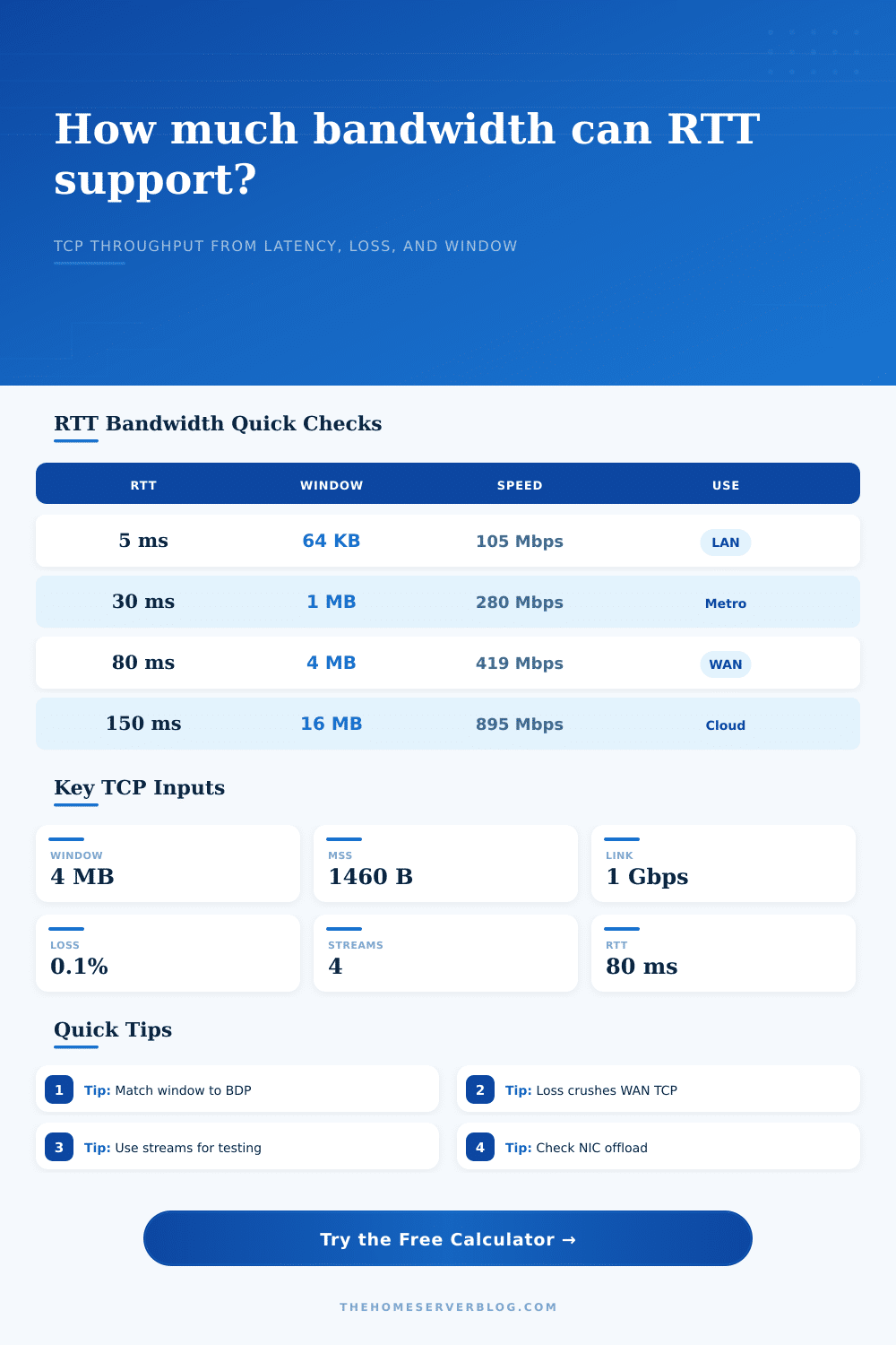 RTT to Bandwidth Calculator for TCP Links