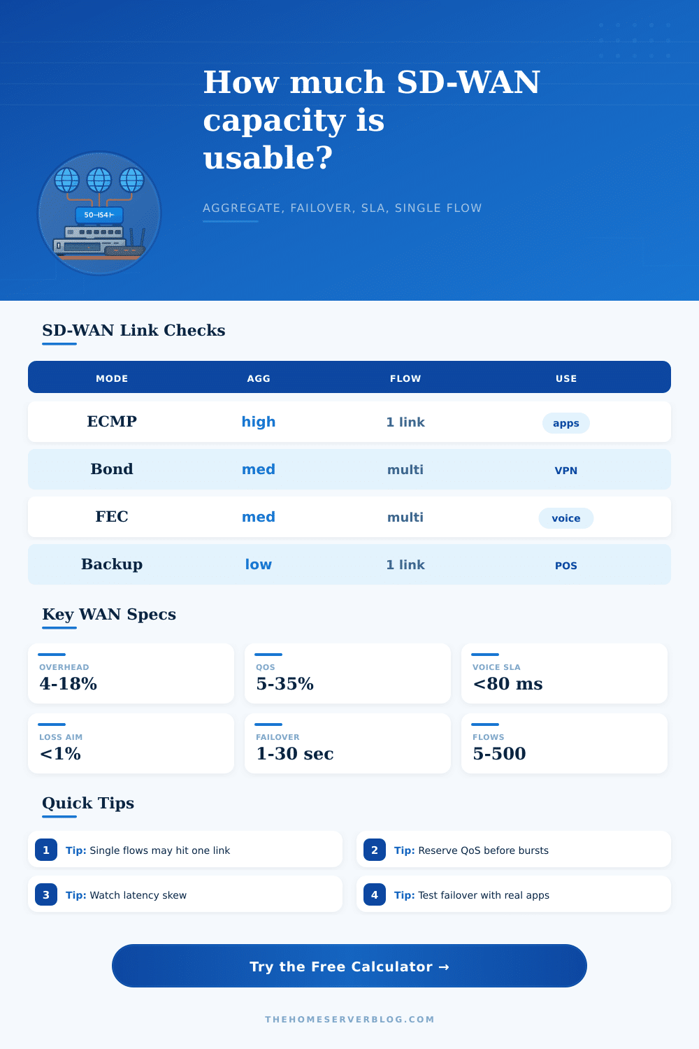 SD-WAN Link Aggregation Calculator