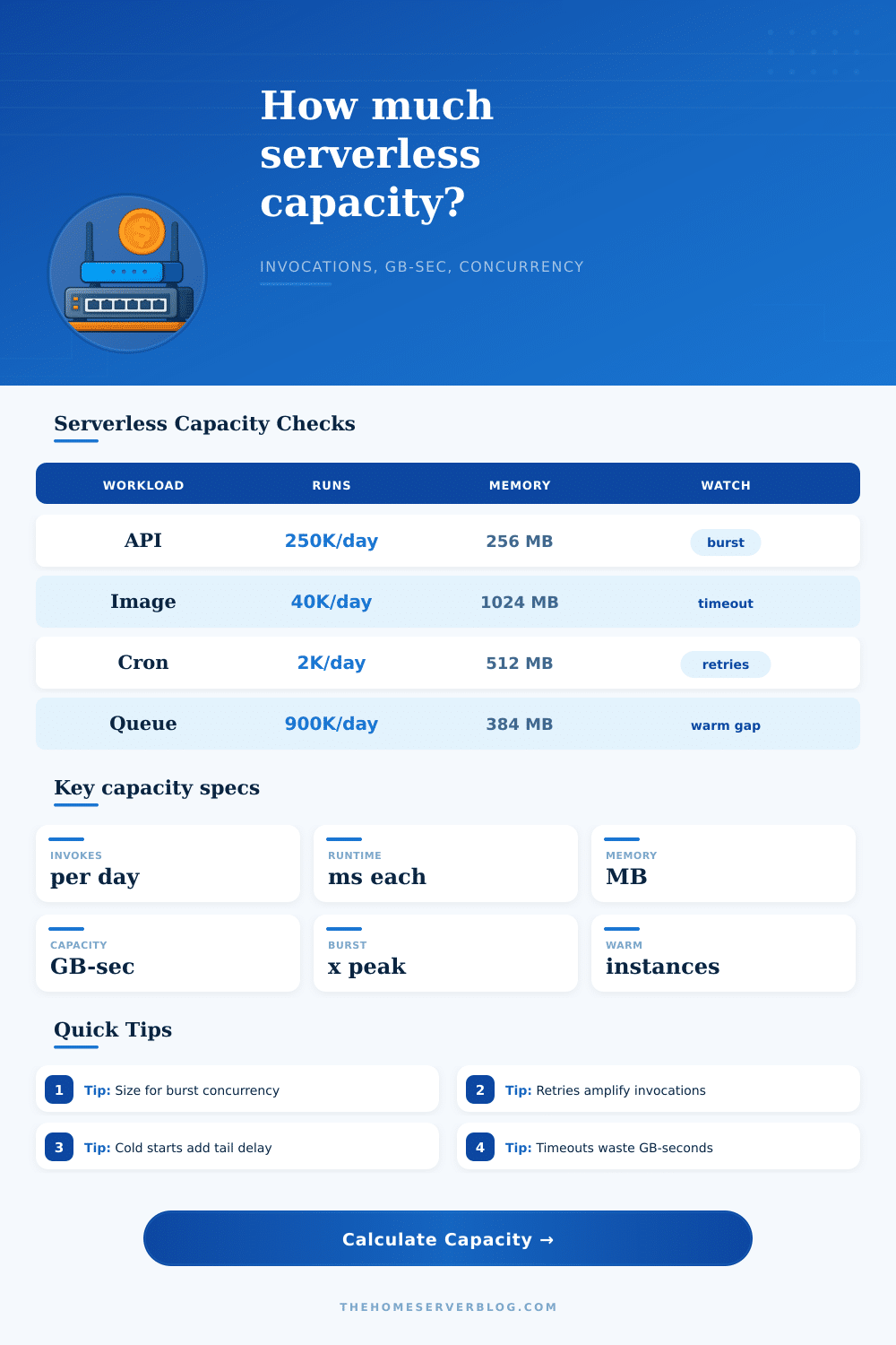 Serverless Cost Calculator