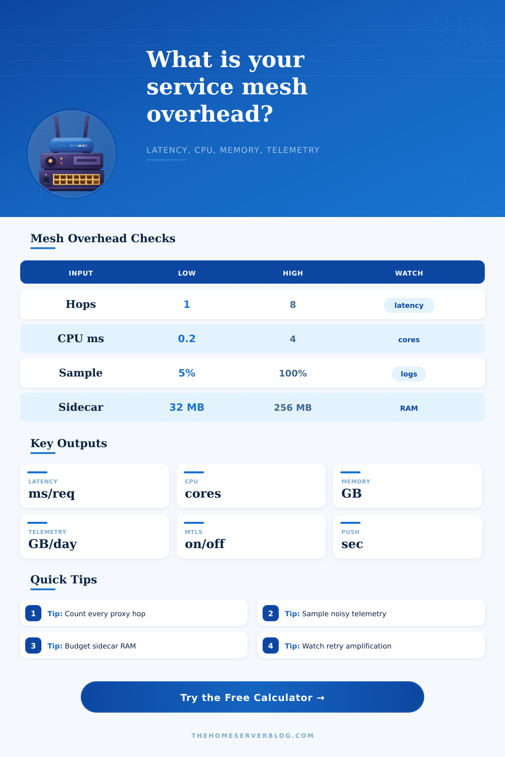 Service Mesh Overhead Calculator