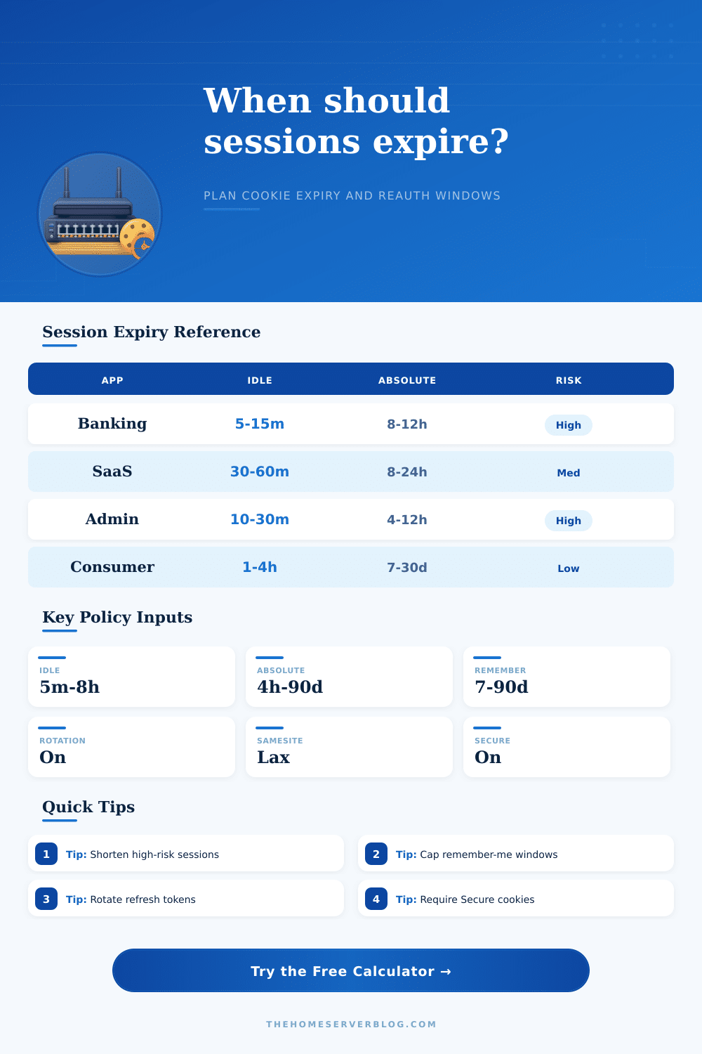 Session Cookie Expiry Calculator