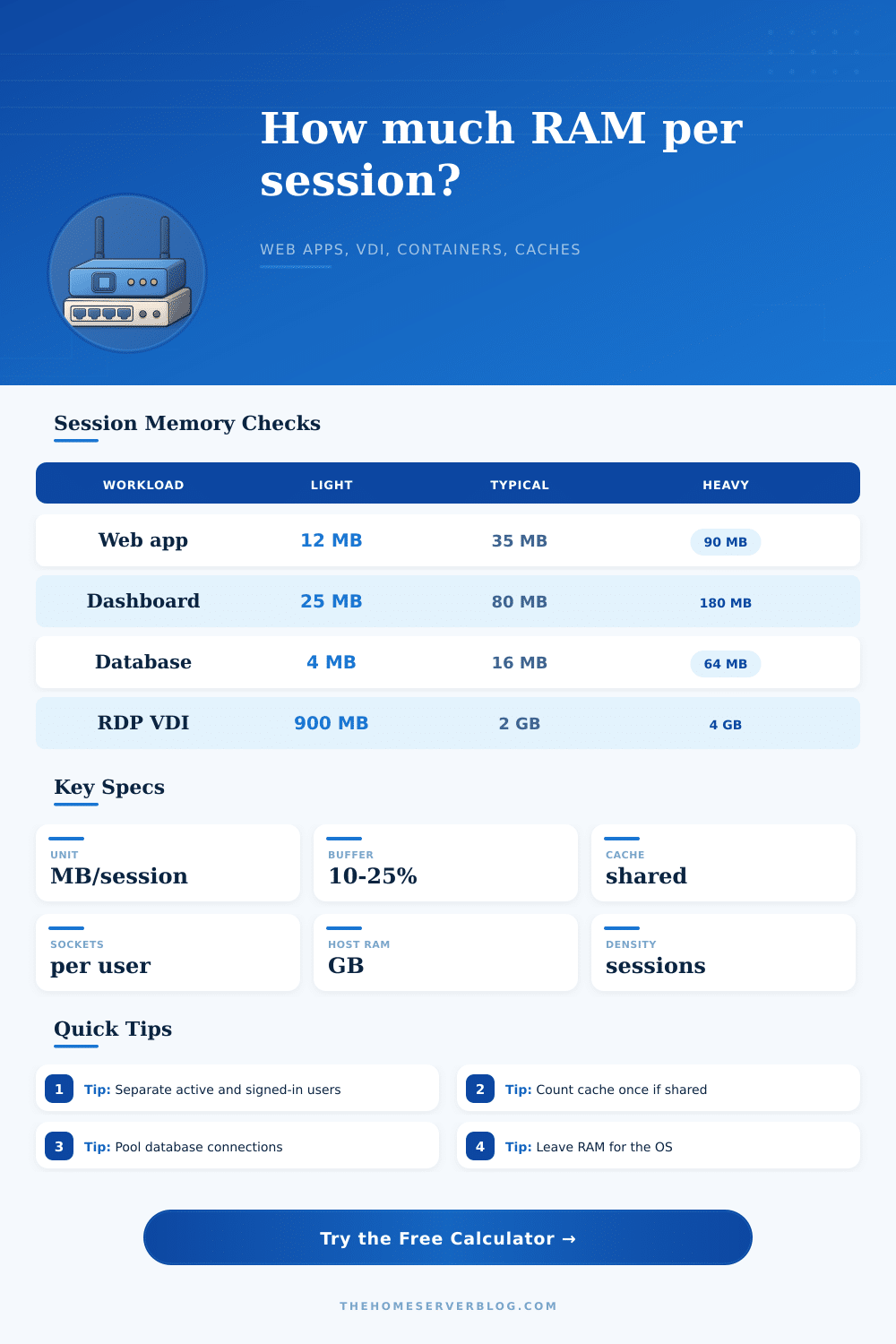 Session Memory Footprint Calculator